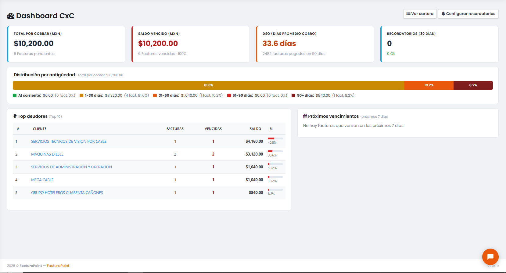 Nuevo Módulo de Cuentas por Cobrar (CXC) para FacturaPoint